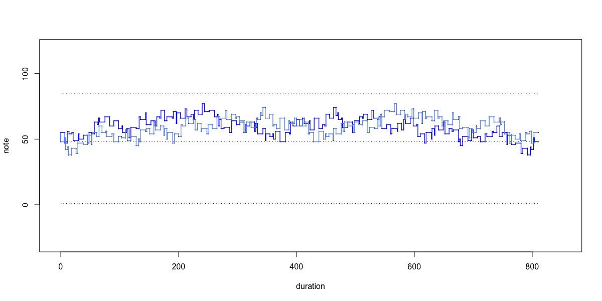variation rows[3]